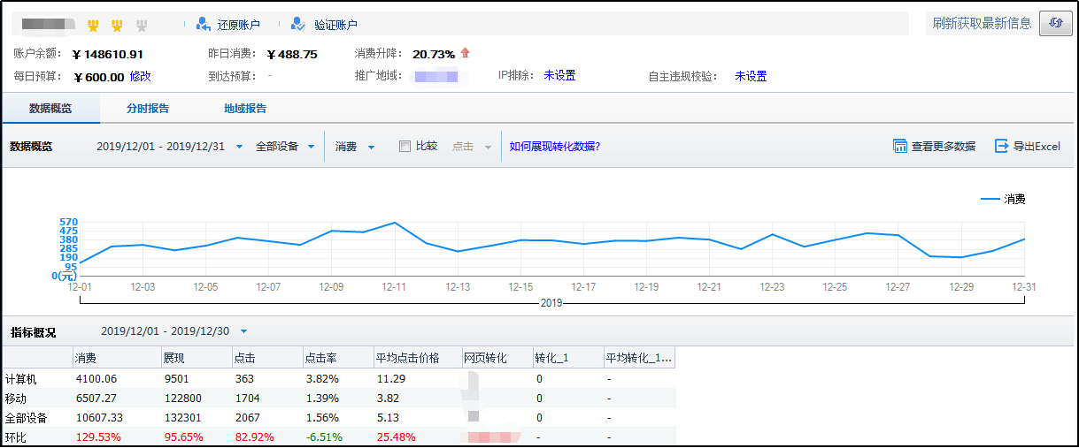 红酒培训行业历史百度搜索推广账户数据截图